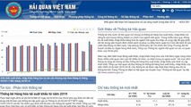 Thống kê hàng hóa xuất nhập khẩu năm 2021: Tổng cục Hải quan phê duyệt lịch công bố thông tin