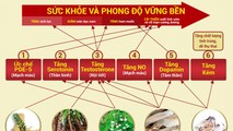 Phong độ đỉnh cao - đón chào Canh Tý