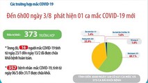 Tính đến sang 3/8, Việt Nam ghi nhận 621 ca mắc Covid-19