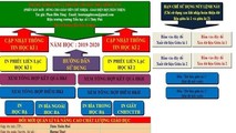 Phần mềm quản lý học sinh miễn phí ở trường làng