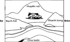 Các thế đất trong phong thủy