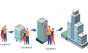 Giải pháp "Nhà đổi Nhà" giúp rút ngắn quá trình nâng cấp chỗ ở. Đồ họa: Masterise Homes.