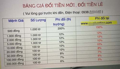 Bảng phí đổi tiền lẻ, mới của một trang web trực tuyến.