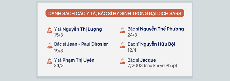 Nữ y tá Viá»t Nam và câu nói cá»§a phóng viên quá»c tế: Tất cả những ngưá»i phải thá» máy không má»t ai sá»ng sót! - Ảnh 10.