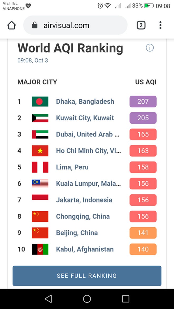 Sau trận “mưa vàng”, tình trạng ô nhiễm ở Hà Nội thay đổi như thế nào? - 1