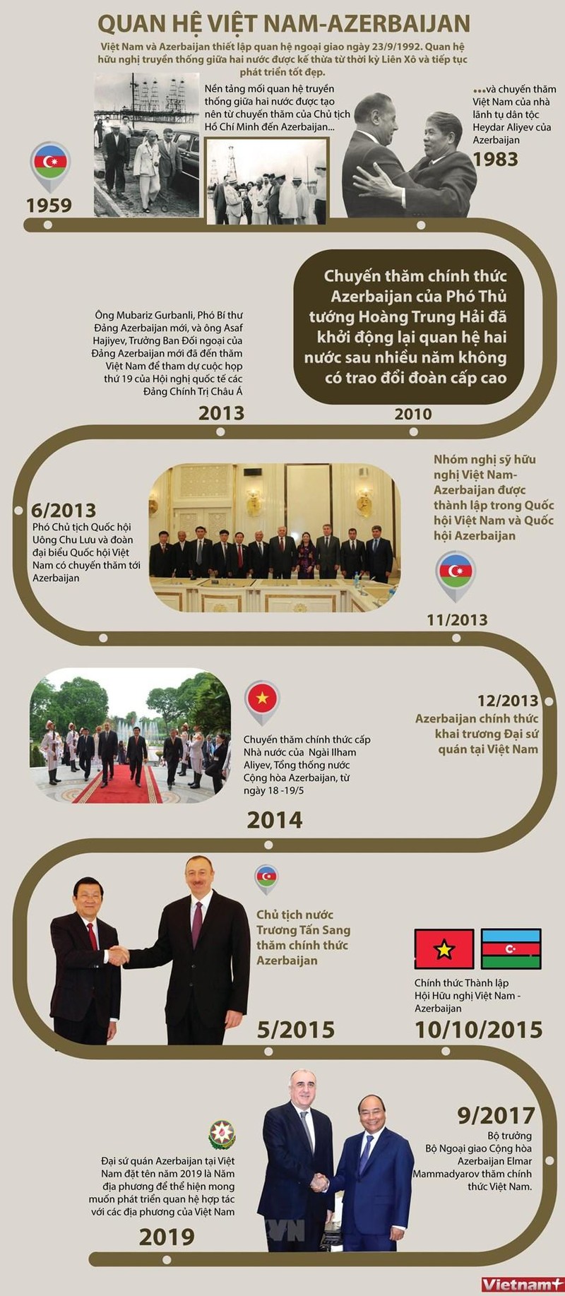 Azerbaijan tăng trưởng nhanh từ dầu khí ảnh 3