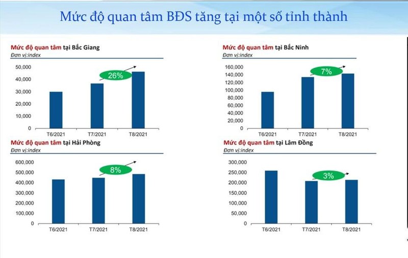 Dòng tiền đang "chảy mạnh" vào thị trường bất động sản Bắc Giang  ảnh 1