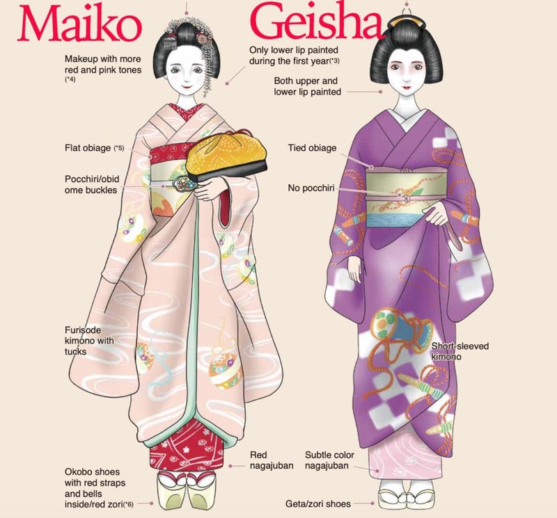 Geisha - biểu tượng của nền văn hóa Nhật Bản ảnh 2