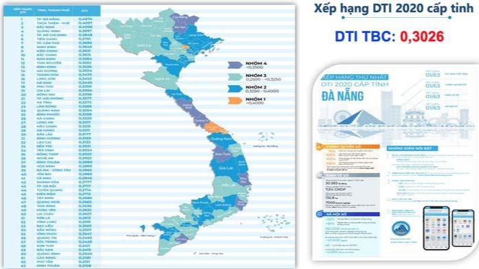 Xếp hạng chuyển đổi số năm 2020 của các tỉnh, thành phố trên cả nước.