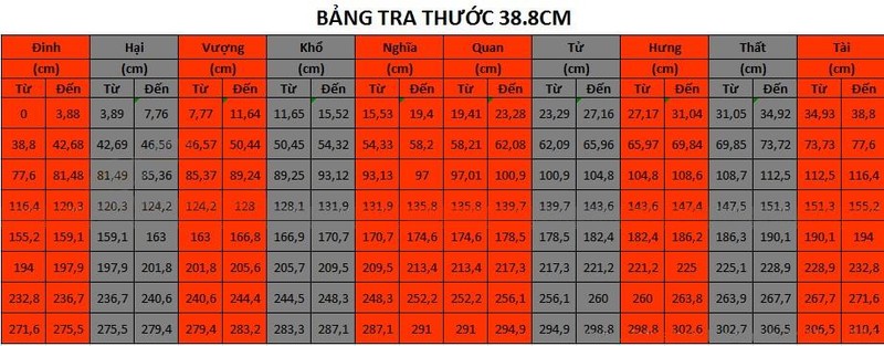 Số đo ban thờ thần tài tốt cho gia chủ ảnh 2