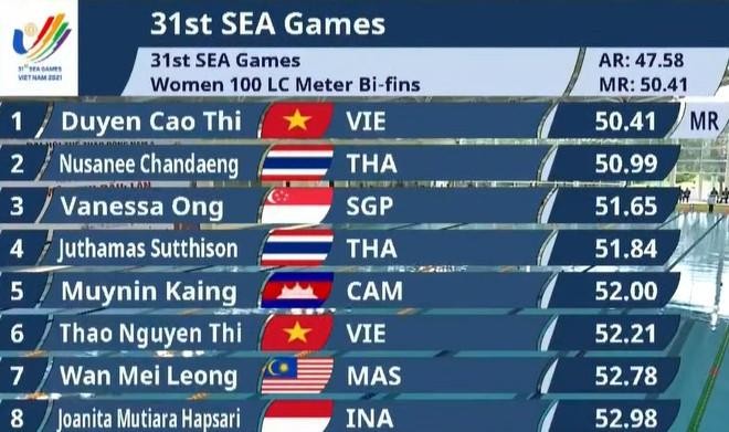 Lặn mới chính thức “ra sân” đã phá kỷ lúc SEA Games ảnh 2