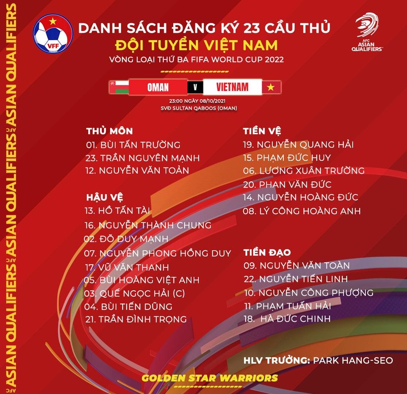 Đội hình chính thức ĐT Việt Nam đấu với Oman: Tuấn Anh vắng mặt ảnh 2