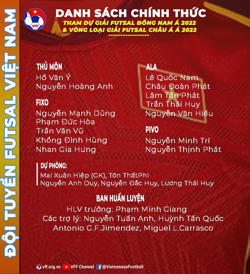  Futsal Việt Nam chốt danh sách tham dự Giải futsal Đông Nam Á 2022 ảnh 1