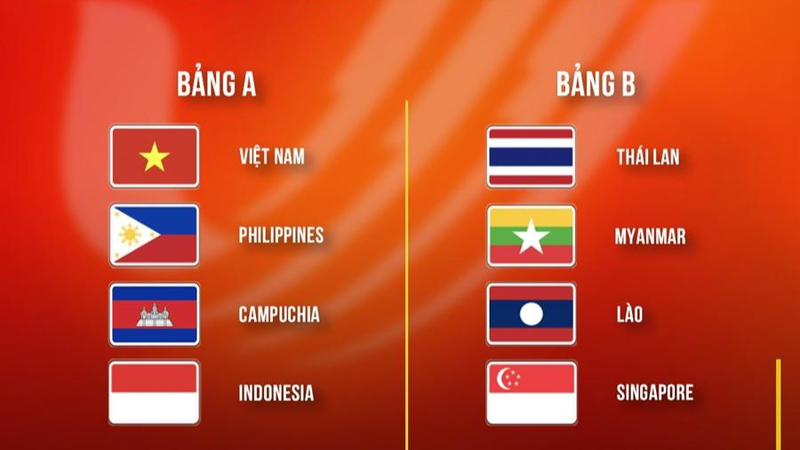 Indonesia không tham dự môn bóng đá nữ và futsal nữ tại SEA Games 31 ảnh 1