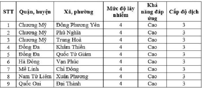 Những nơi nào ở Hà Nội đang là 'vùng cam'? ảnh 1
