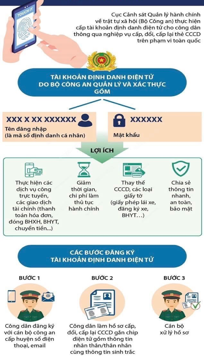 Công an Kon Tum tuyên truyền về lợi ích sử dụng tài khoản định danh điện tử