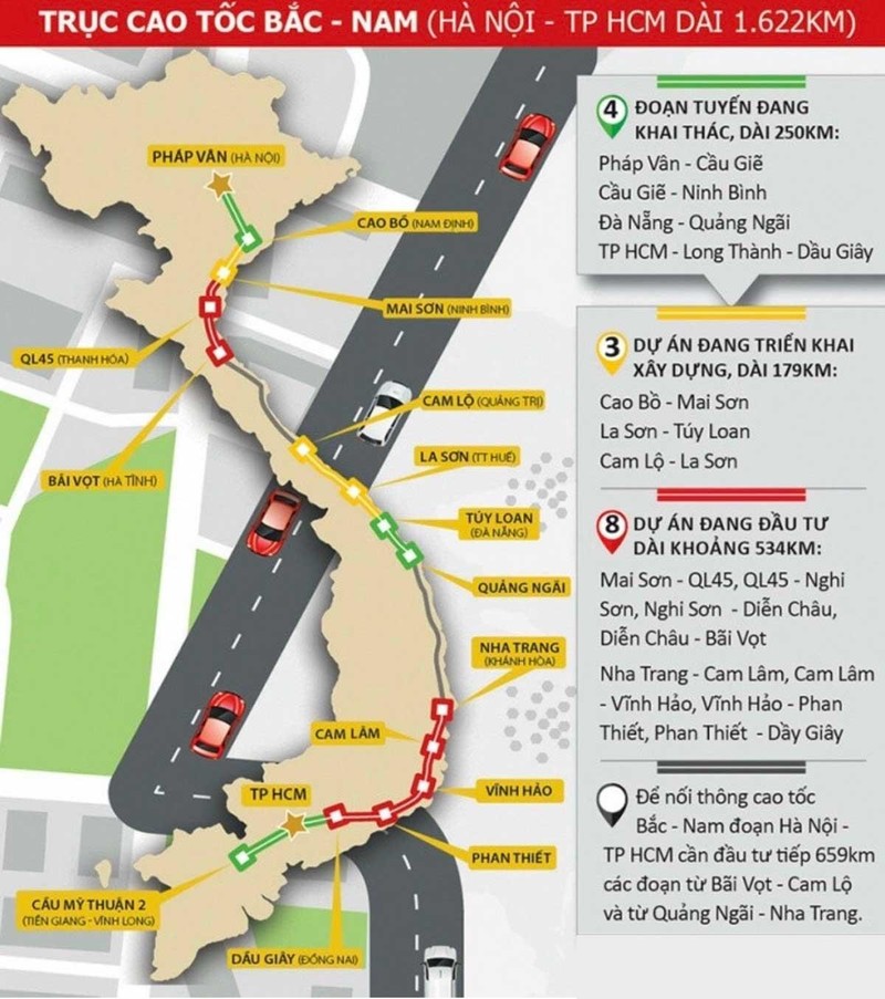 Quảng Ngãi: Giao Ban quản lý dự án các công trình giao thông tỉnh làm chủ đầu tư GPMT cao tốc Bắc - Nam ảnh 1